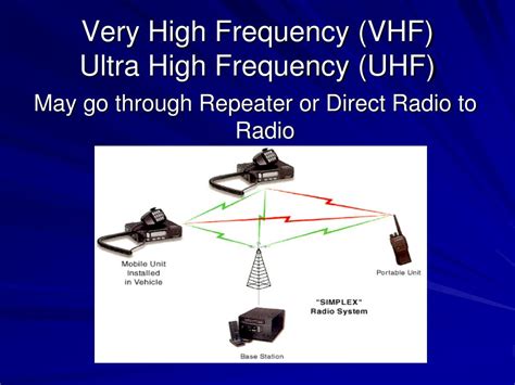 ultra high frequency uhf